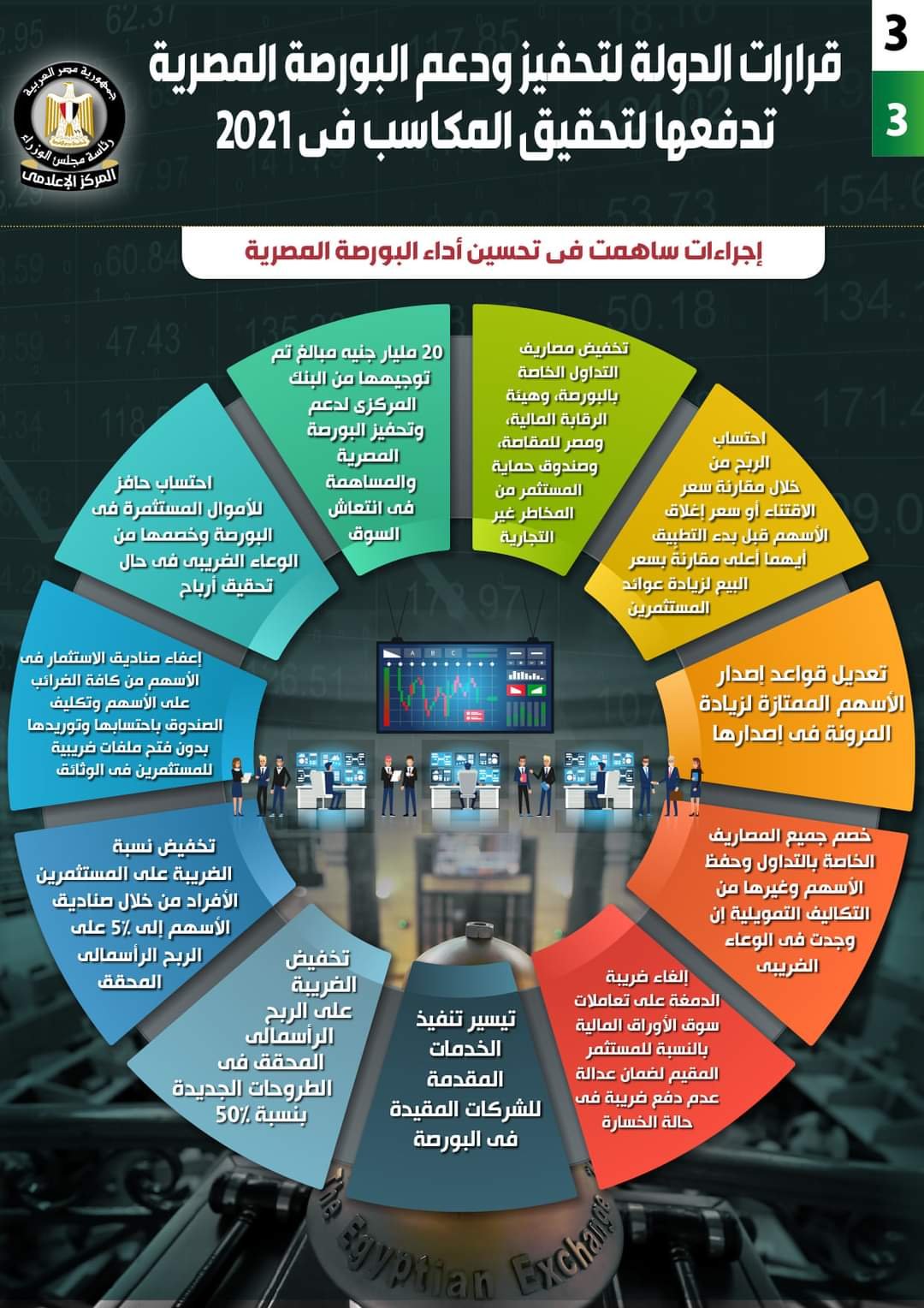 بالإنفوجراف … قرارات الدولة لتحفيز ودعم البورصة المصرية تدفعها لتحقيق المكاسب في 2021 2 بالإنفوجراف … قرارات الدولة لتحفيز ودعم البورصة المصرية تدفعها لتحقيق المكاسب في 2021