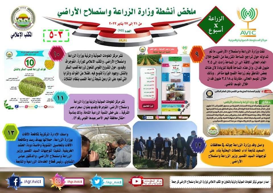 بالانفوجراف"الزراعة في أسبوع" نشرة الحصاد رقم ٧٥ لأنشطة الوزارة في الفترة من ٢١ إلى ٢٧ يناير الجاري