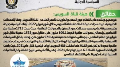 شائعة: تراجع أعداد السفن المارة بقناة السويس تأثراً بالأحداث السياسية الدولية
