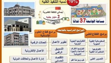 عبد الغفار يستعرض تقريرًا حول أعمال إنشاءات وتجهيزات جامعة بنها الأهلية