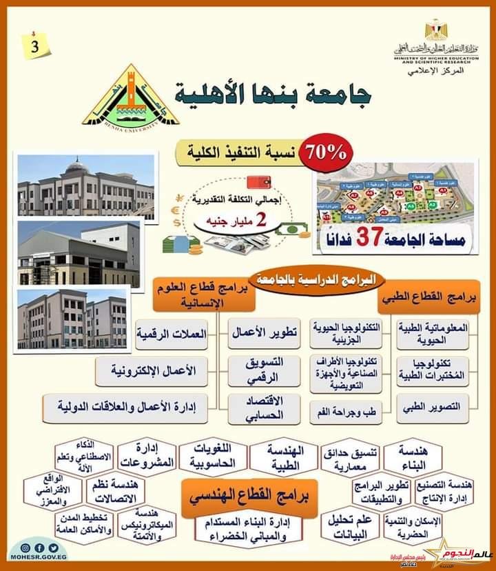 عبد الغفار يستعرض تقريرًا حول أعمال إنشاءات وتجهيزات جامعة بنها الأهلية