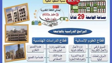 عبد الغفار يستعرض تقريرًا حول أعمال إنشاءات وتجهيزات جامعة الإسماعيلية الجديدة الأهلية
