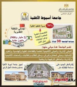 وزير التعليم العالى يستعرض تقريرًا حول أعمال إنشاءات وتجهيزات جامعة أسيوط الأهلية 3 وزير التعليم العالى يستعرض تقريرًا حول أعمال إنشاءات وتجهيزات جامعة أسيوط الأهلية