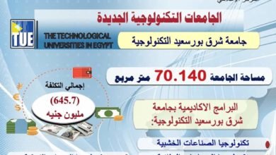 عبد الغفار يستعرض تقريرًا حول استعداد جامعة شرق بورسعيد التكنولوجية للعام الدراسي الجديد 2022/2023