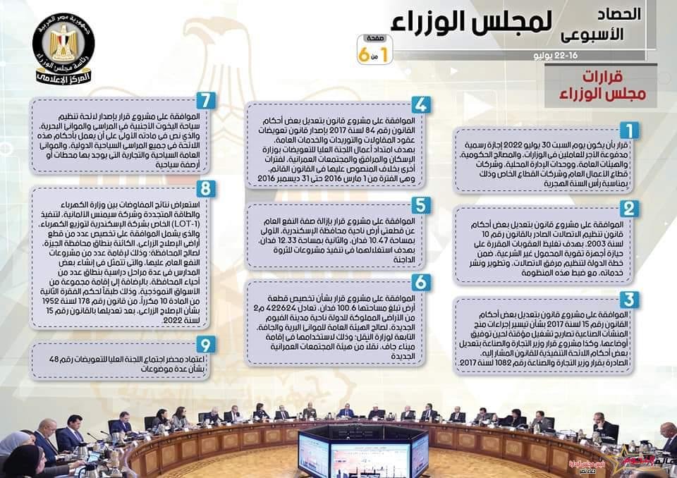 بالإنفوجراف … الحصاد الأسبوعي لمجلس الوزراء خلال الفترة من 23 حتى29يوليو 2022