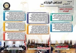 بالإنفوجراف … الحصاد الأسبوعي لمجلس الوزراء خلال الفترة من 23 حتى29يوليو 2022