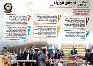 بالإنفوجراف … الحصاد الأسبوعي لمجلس الوزراء خلال الفترة من 23 حتى29يوليو 2022