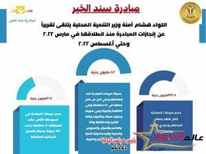 اللواء هشام أمنة : 82 مليون جنيه إجمالى مبيعات المبادرة منذ انطلاقها وحتى الآن في 17 محافظة