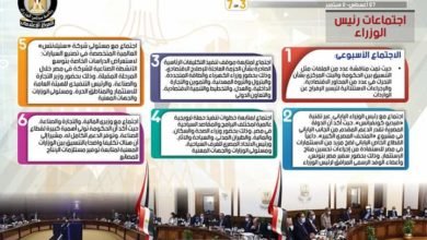الحصاد الأسبوعي لمجلس الوزراء خلال الفترة من 27 أغسطس إلى 2 سبتمبر