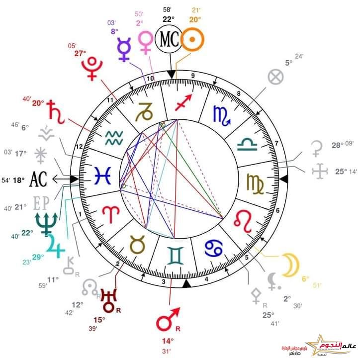 توقعات اليوم الاثنين 12 ديسمبر لعالم الأبراج محمود الشامي