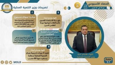 الحصاد الأسبوعي لوزارة التنمية المحلية في الفترة من ١٨ إلي ٢٤ مارس الحالي