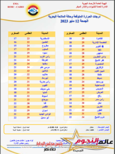 الأرصاد تحذر من طقس حار وشبورة كثيفة خلال الساعات الأولى من الصباح.. والعظمى 29 3 الأرصاد تحذر من طقس حار وشبورة كثيفة خلال الساعات الأولى من الصباح.. والعظمى 29