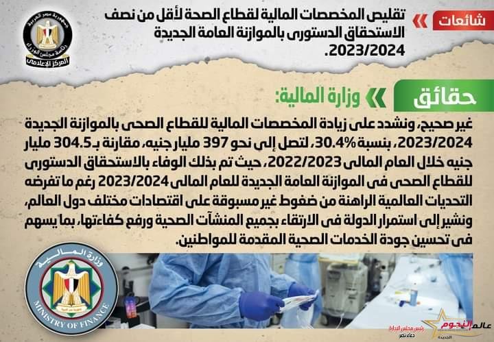 شائعة: تقليص المخصصات المالية لقطاع الصحة لأقل من نصف الاستحقاق الدستوري بالموازنة العامة الجديدة 2023/2024 2 شائعة: تقليص المخصصات المالية لقطاع الصحة لأقل من نصف الاستحقاق الدستوري بالموازنة العامة الجديدة 2023/2024