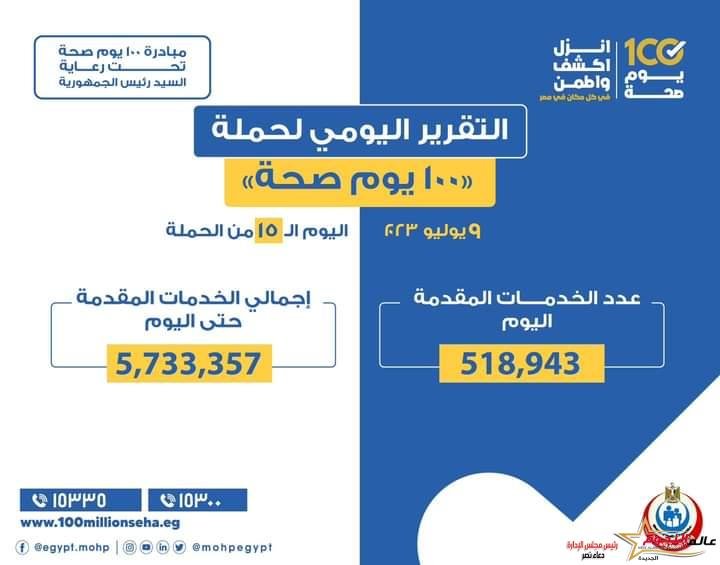 «الصحة» تعلن التقرير اليومي لحملة «100 يوم صحة» 3 «الصحة» تعلن التقرير اليومي لحملة «100 يوم صحة»