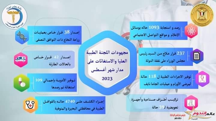 رئيس الوزراء يُتابع جهود اللجنة الطبية العليا والاستغاثات بمجلس الوزراء خلال أغسطس الماضي