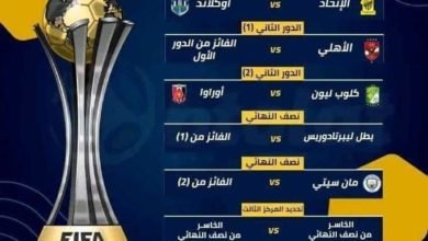 تعرف على قرعة كأس العالم للأندية بمشاركة الأهلي المصري 
