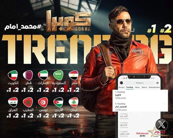 محمد إمام ومسلسل كوبرا يتصدران ترند موقع x في مصر والدول العربية