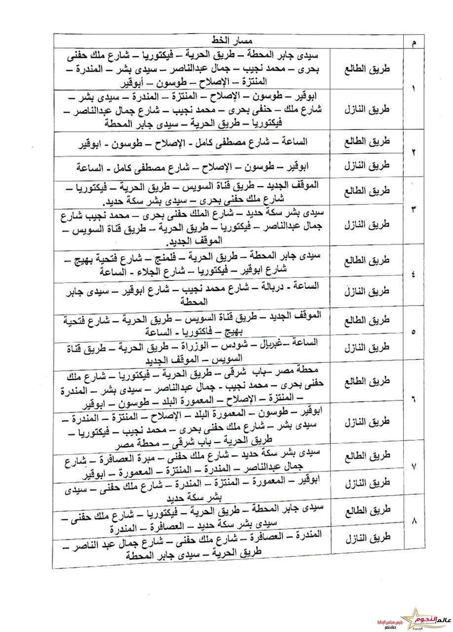 المسارات البديلة لقطار أبوقير بالإسكندرية بعد إضافة خطوط جديدة 2 المسارات البديلة لقطار أبوقير بالإسكندرية بعد إضافة خطوط جديدة
