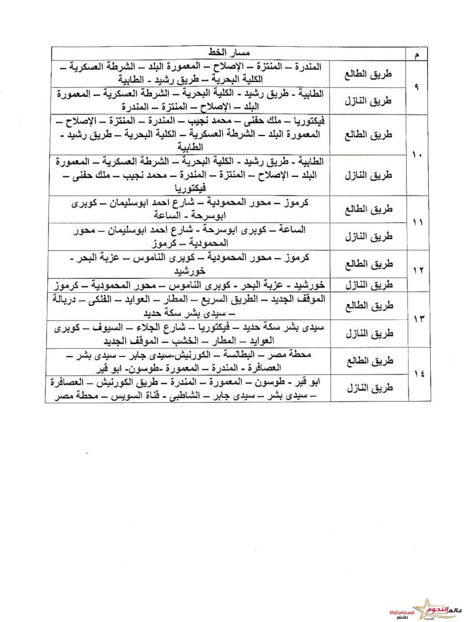 المسارات البديلة لقطار أبوقير بالإسكندرية بعد إضافة خطوط جديدة 3 المسارات البديلة لقطار أبوقير بالإسكندرية بعد إضافة خطوط جديدة