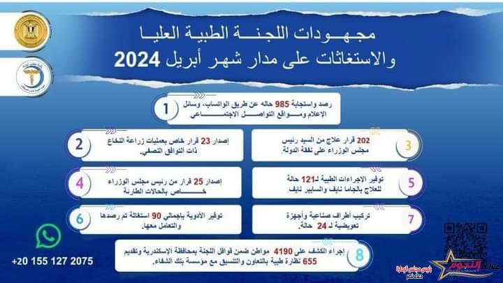 رئيس الوزراء يُتابع جهود اللجنة الطبية العليا والاستغاثات خلال أبريل 2024