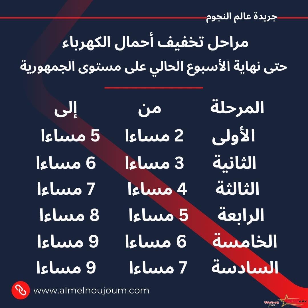 مراحل تخفيف أحمال الكهرباء حتى نهاية الأسبوع الحالي على مستوى الجمهورية