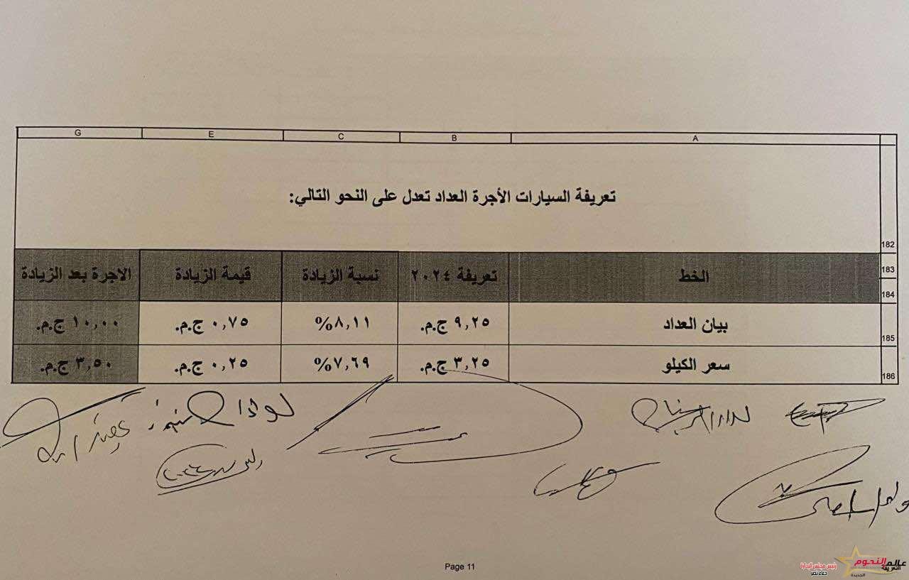 محافظة الإسكندرية تعتمد تعريفة الركوب الجديدة لسيارات الأجرة لوسائل النقل الداخلية والخارجية والنقل العام بالمحافظة 3 محافظة الإسكندرية تعتمد تعريفة الركوب الجديدة لسيارات الأجرة لوسائل النقل الداخلية والخارجية والنقل العام بالمحافظة