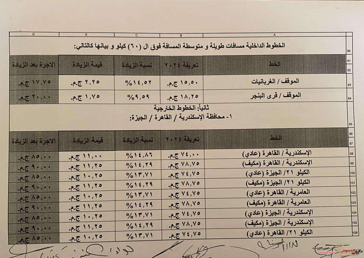 محافظة الإسكندرية تعتمد تعريفة الركوب الجديدة لسيارات الأجرة لوسائل النقل الداخلية والخارجية والنقل العام بالمحافظة 4 محافظة الإسكندرية تعتمد تعريفة الركوب الجديدة لسيارات الأجرة لوسائل النقل الداخلية والخارجية والنقل العام بالمحافظة