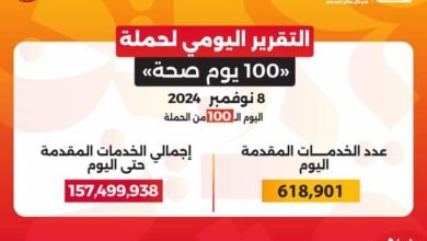 عبدالغفار يعلن إجمالي الخدمات التي قدمتها حملة «100 يوم صحة» من إطلاقها