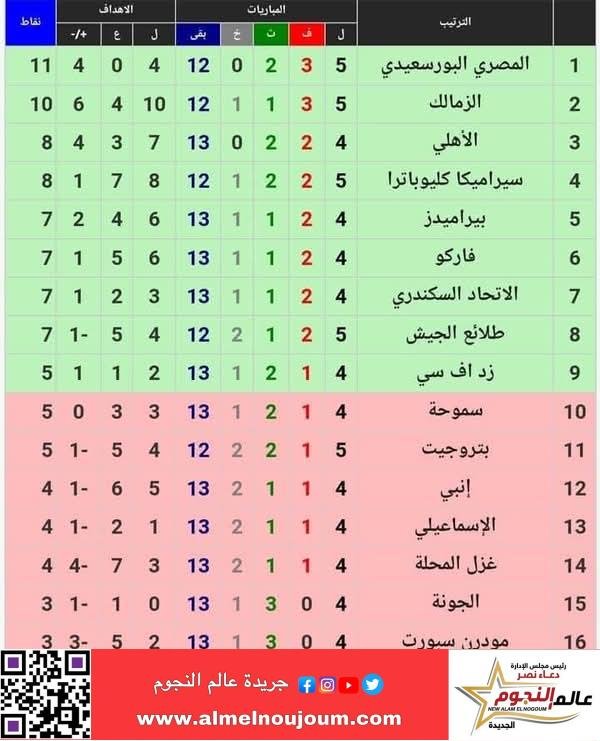 زعيم الفلاحين ..... ضد ..... زعيم الثغر