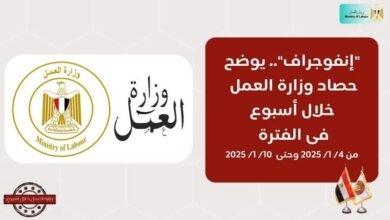 "حصاد وزارة العمل في 7 أيام