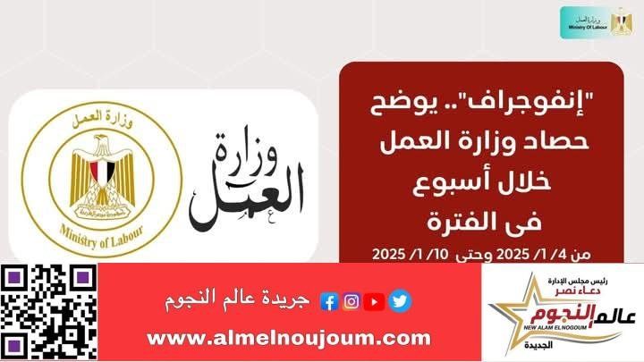 "حصاد وزارة العمل في 7 أيام