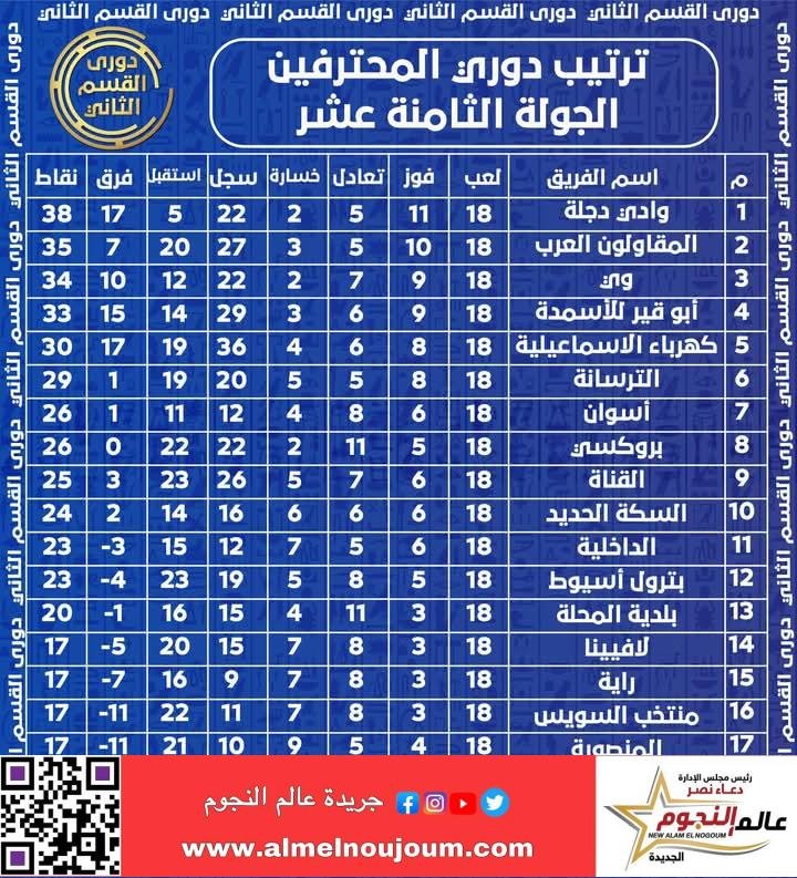 ختام الدور الأول للمحترفين