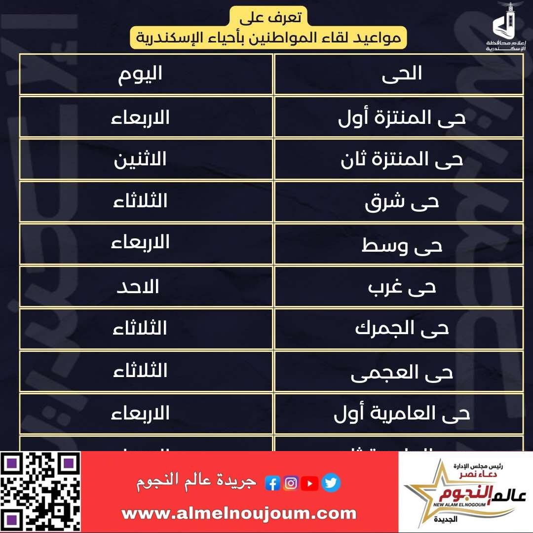 محافظ الإسكندرية: يؤكد على استمرار عقد لقاءات جماهيرية بالمواطنين على مستوى الأحياء للاستماع لهم ومناقشة مطالبهم