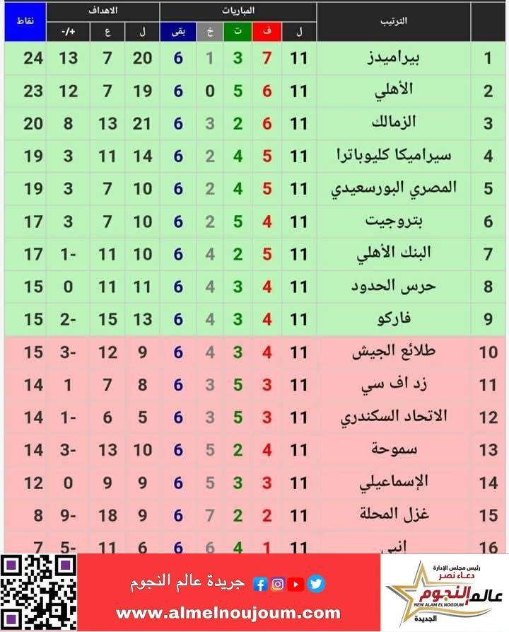 غزل المحلة في ثوبه الجديد يفتتح الجولة ١٢