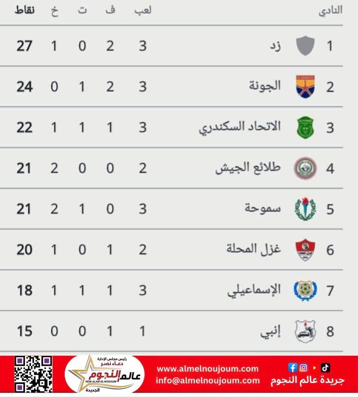 أخبار من دوري نايل بعد إستئنافه