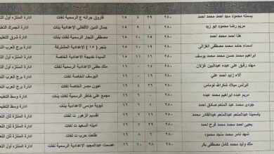 محافظ الإسكندرية يعلن أسماء أوائل الشهادة الإعدادية ويشيد بتفوق الطلاب وأسرهم