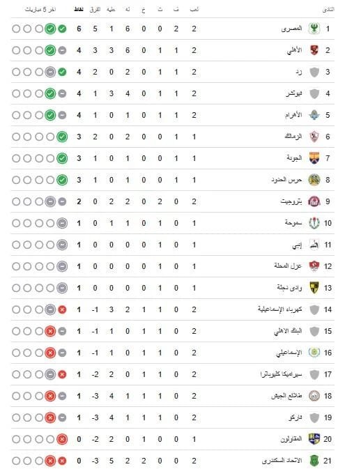 الشعلة السكندرية في ضيافة زعيم الفلاحين