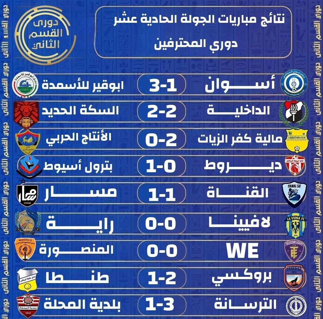 نتائج وترتيب دوري القسم الثاني المصري 