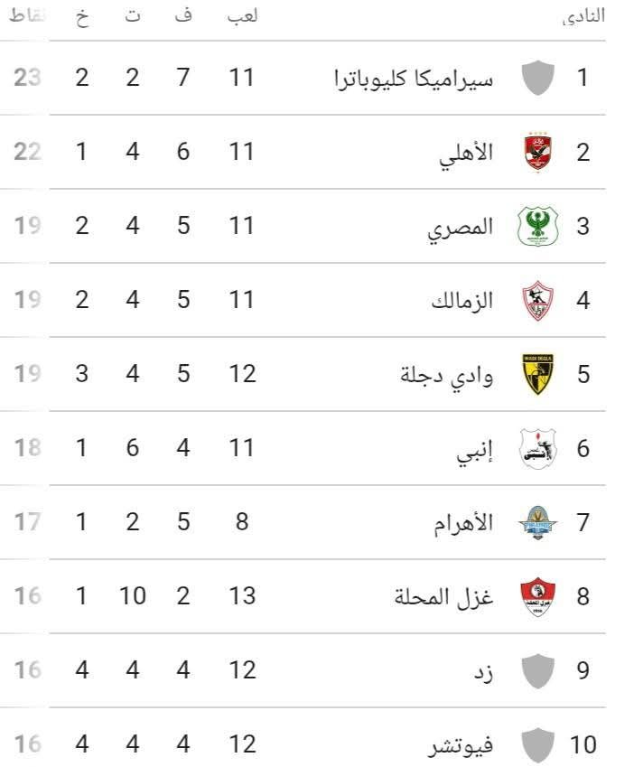 صراع خماسي اليوم على قمة دوري نايل
