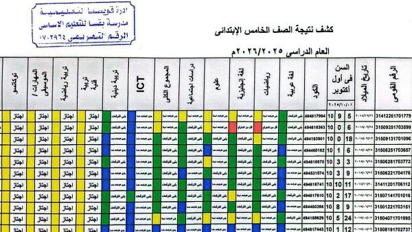 نتيجة الصف الخامس الابتدائي بالرقم القومي 2026 ظهرت الآن بالألوان.. اعرف طريقة الاستعلام وخطوات الحصول عليها 4 نتيجة الصف الخامس الابتدائي بالرقم القومي 2026 ظهرت الآن بالألوان.. اعرف طريقة الاستعلام وخطوات الحصول عليها