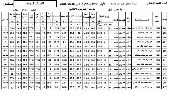 نتيجة الصف الأول الإعدادي 2026 برقم الجلوس ظهرت رسميًا بالدرجات في المدارس 5 نتيجة الصف الأول الإعدادي 2026 برقم الجلوس ظهرت رسميًا بالدرجات في المدارس