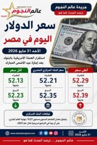 سعر الدولار اليوم في مصر 31 مايو 2026.. استقرار العملة الأمريكية بالبنوك وتوقعات التضخم تثير الاهتمام