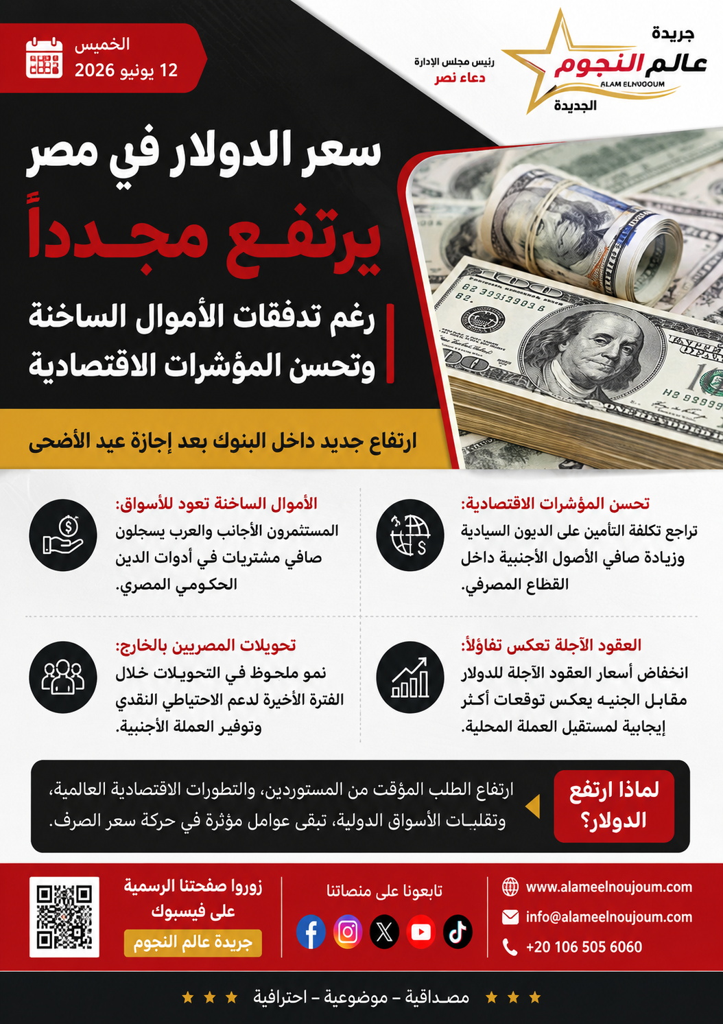 سعر الدولار في مصر يرتفع مجددًا رغم تدفقات الأموال الساخنة.. هل يواصل الجنيه الصمود أمام العملة الأمريكية؟