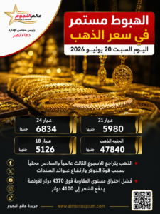 تراجع أسعار الذهب اليوم في مصر.. استمرار موجة الهبوط تضغط على عيار 21 والجنيه الذهب 3 تراجع أسعار الذهب اليوم في مصر.. استمرار موجة الهبوط تضغط على عيار 21 والجنيه الذهب