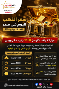 سعر الذهب اليوم في مصر.. عيار 21 يخسر أكثر من 1100 جنيه خلال يونيو