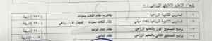 تنسيق القبول بالمدارس الثانوية في قنا 2026/2027.. المحافظ يعتمد الحد الأدنى للثانوي العام والخدمات 4 تنسيق القبول بالمدارس الثانوية في قنا 2026/2027.. المحافظ يعتمد الحد الأدنى للثانوي العام والخدمات