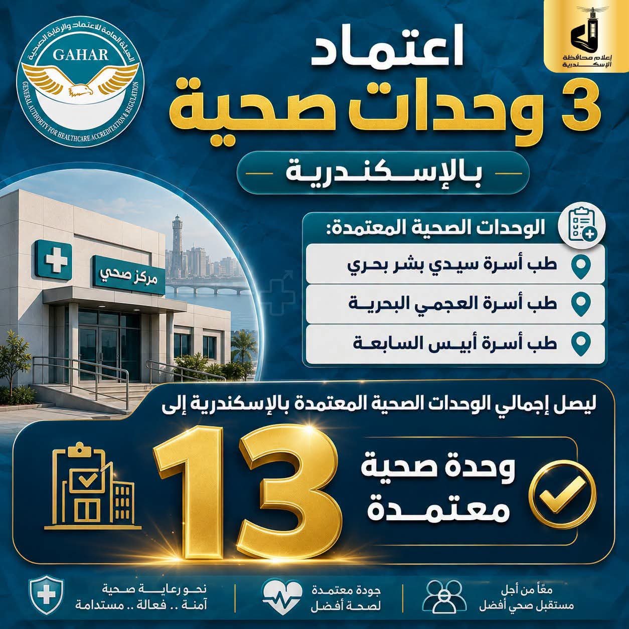 اعتماد 3 وحدات طب أسرة جديدة بالإسكندرية.. وارتفاع إجمالي الوحدات المعتمدة إلى 13 5 وحدات طب أسرة