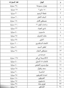 محافظ الإسكندرية يعلن أماكن مواقف وساحات انتظار السيارات الرسمية وأسعار الانتظار لحماية المواطنين من الاستغلال 3 محافظ الإسكندرية يعلن أماكن مواقف وساحات انتظار السيارات الرسمية وأسعار الانتظار لحماية المواطنين من الاستغلال
