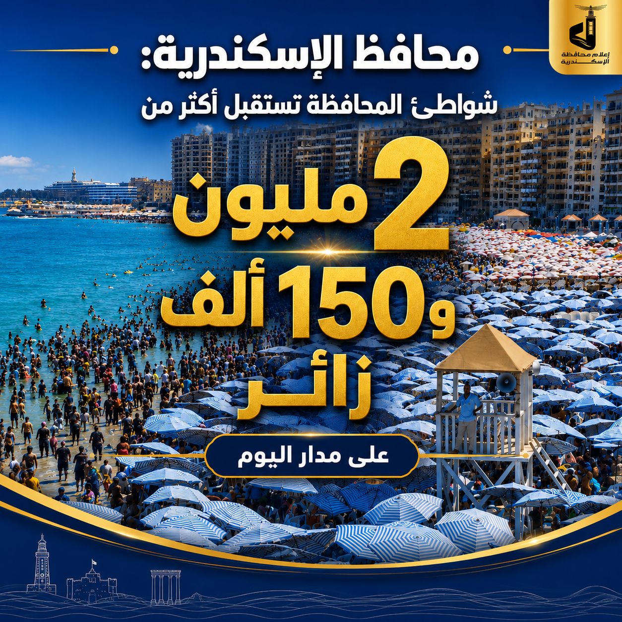 شواطئ الإسكندرية تستقبل أكثر من 2 مليون و150 ألف زائر في أول جمعة بعد انتهاء امتحانات الثانوية العامة 5 شواطئ الإسكندرية تستقبل أكثر من 2 مليون و150 ألف زائر في أول جمعة بعد انتهاء امتحانات الثانوية العامة