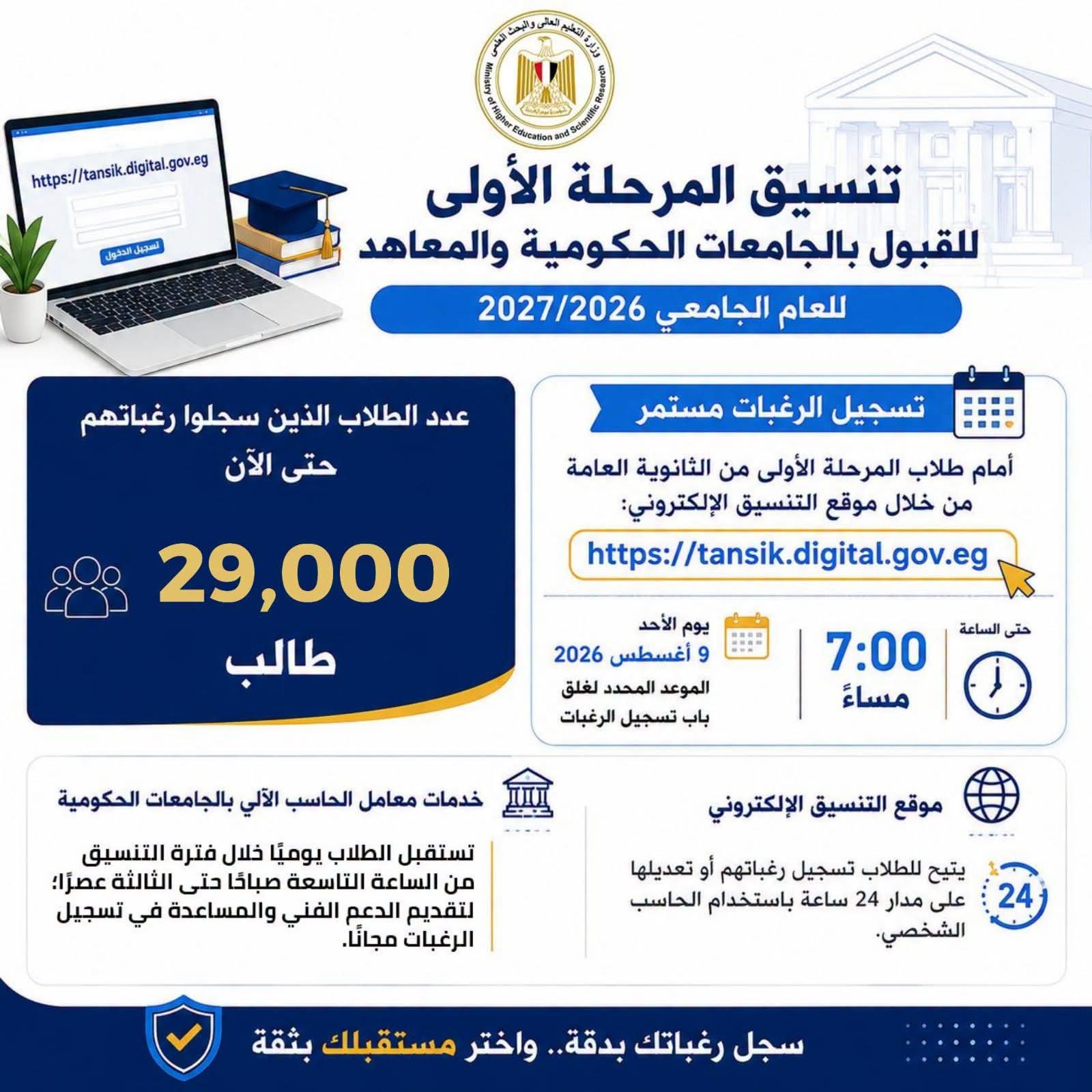 التنسيق الإلكتروني 2026.. 29 ألف طالب يسجلون رغبات المرحلة الأولى والوزارة تؤكد استمرار التسجيل حتى 9 أغسطس 2 التنسيق الإلكتروني 2026.. 29 ألف طالب يسجلون رغبات المرحلة الأولى والوزارة تؤكد استمرار التسجيل حتى 9 أغسطس